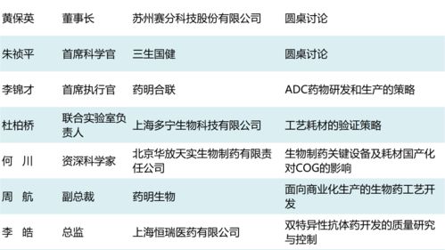 大会日程 中国生物制品年会 cbiopc2021